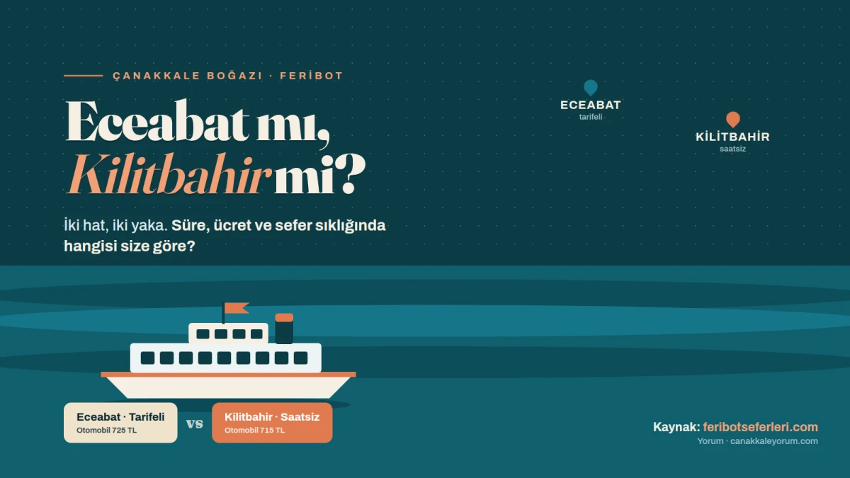 &Ccedil;anakkale Boğazı'nı Feribotla Ge&ccedil;mek: Eceabat mı, Kilitbahir mi?