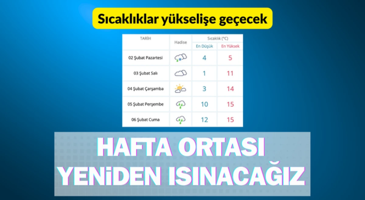 &Ccedil;anakkale hafta ortası yeniden ısınacak