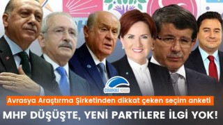 Avrasya seçim anketi: MHP düşüşte, yeni partilere ilgi yok!